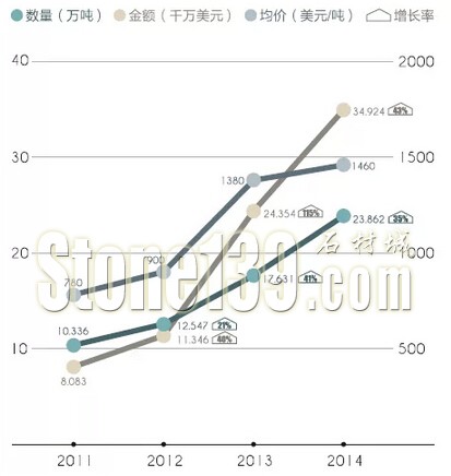 南安人造石材企業(yè)的&ldquo;雙面性難題&rdquo;