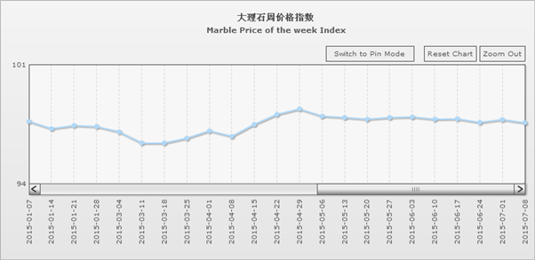 水頭石材指數(shù),石材價(jià)格指數(shù),石材指數(shù)