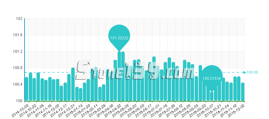 水頭石材指數(shù),石材價(jià)格指數(shù),石材價(jià)格