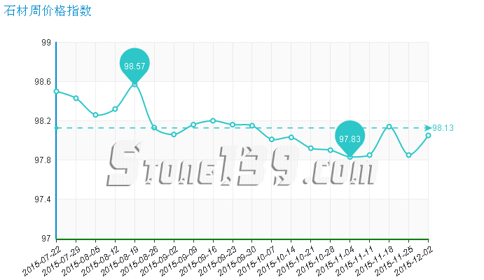 水頭石材指數(shù),石材價(jià)格指數(shù),石材價(jià)格