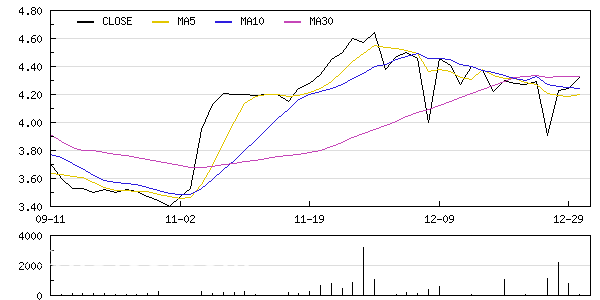 環(huán)球石材定向增發(fā)11999萬(wàn)元獲董事會(huì)批準(zhǔn)