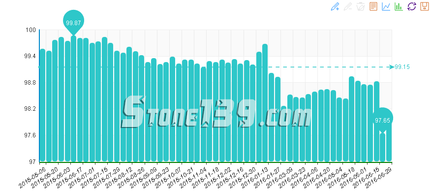 水頭石材指數(shù),石材價(jià)格指數(shù),石材指數(shù)經(jīng)濟(jì)