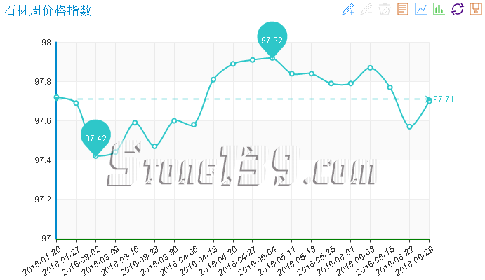 水頭石材指數(shù),石材價(jià)格指數(shù),石材指數(shù)經(jīng)濟(jì)