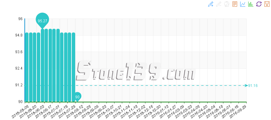 水頭石材指數(shù),石材價(jià)格指數(shù),石材指數(shù)經(jīng)濟(jì)