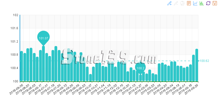 水頭石材指數(shù),石材價(jià)格指數(shù),石材指數(shù)經(jīng)濟(jì)