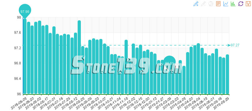 水頭石材指數(shù),石材價(jià)格指數(shù),石材指數(shù)經(jīng)濟(jì)