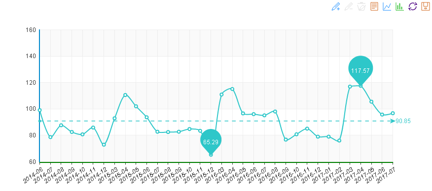 2017年7月“中國·水頭石材指數(shù)”月看點 訂單量略微增多，景氣指數(shù)止跌回升