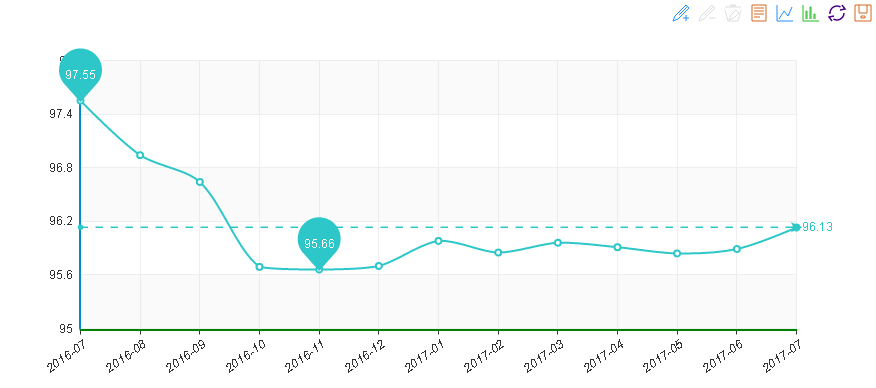 2017年7月“中國·水頭石材指數(shù)”月看點 訂單量略微增多，景氣指數(shù)止跌回升