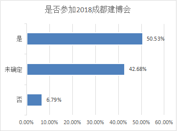  2018第18屆成都建筑及裝飾材料博覽會參展邀請函
