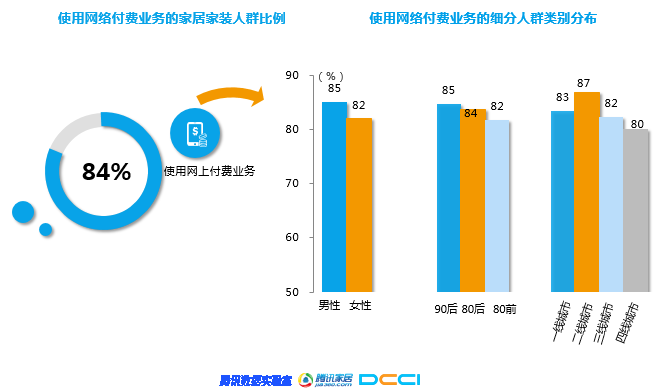 石材家居家裝相關&mdash;《2018年家居家裝行業(yè)人群洞察白皮書》聯(lián)合發(fā)布