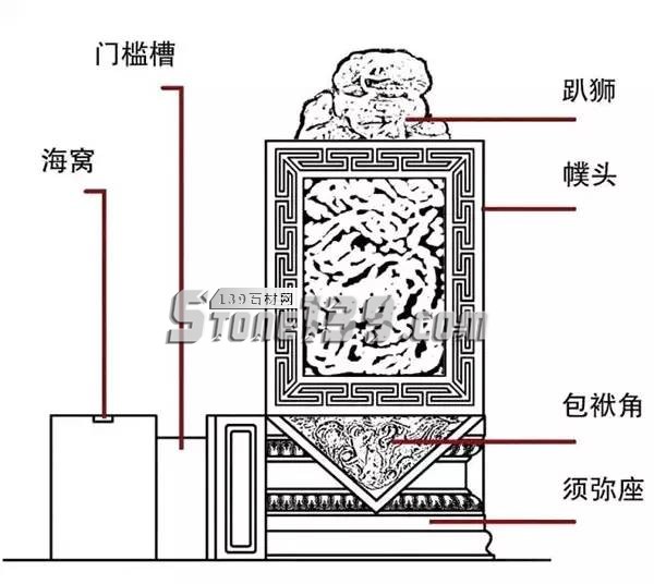 中國(guó)傳統(tǒng)文化石刻品&mdash;石門墩