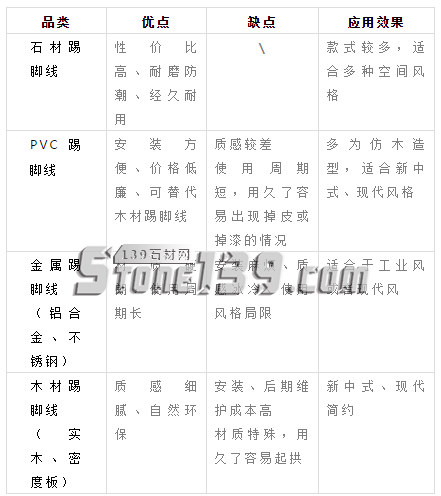 石材踢腳線，不僅僅是一個(gè)裝飾線條