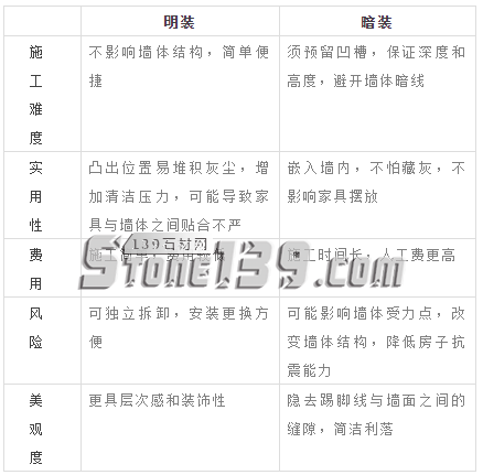 石材踢腳線，不僅僅是一個(gè)裝飾線條