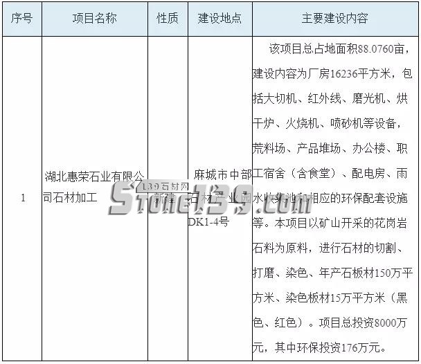 湖北麻城市擬批準(zhǔn)四個(gè)千萬級的石材加工項(xiàng)目