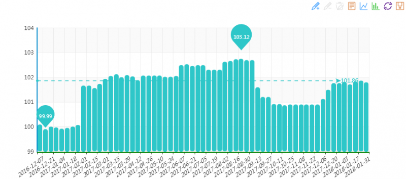20180131期&ldquo;中國&bull;水頭石材指數(shù)&rdquo;價格指數(shù)周報告