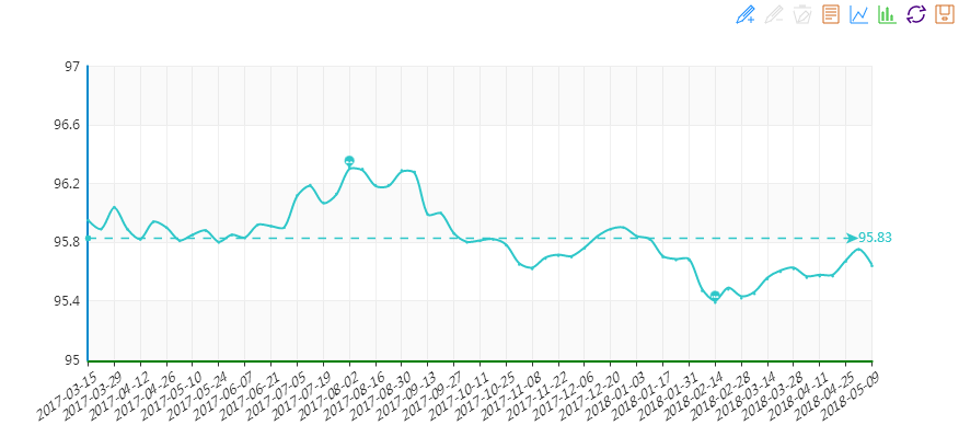 20180509期&ldquo;中國(guó)&bull;水頭石材指數(shù)&rdquo;價(jià)格指數(shù)周報(bào)告