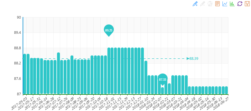 20180627期&ldquo;中國&bull;水頭石材指數(shù)&rdquo;價(jià)格指數(shù)周報(bào)告