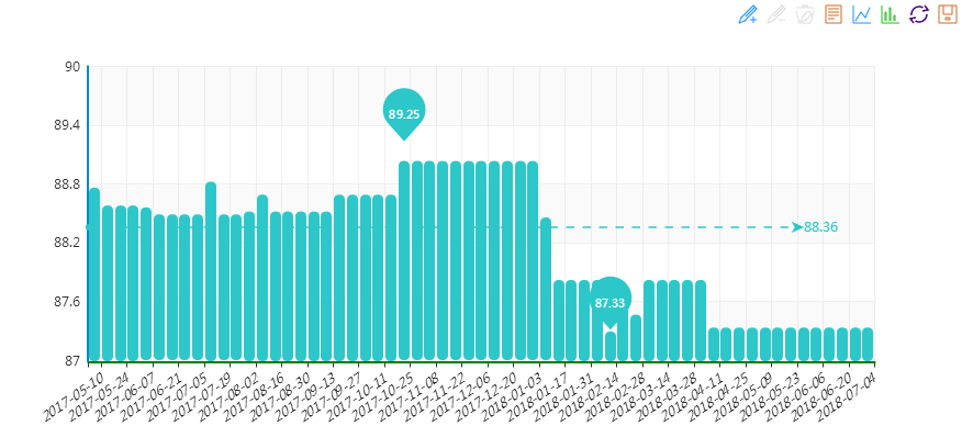 2018年6月&ldquo;20180704期&ldquo;中國&bull;水頭石材指數(shù)&rdquo;價(jià)格指數(shù)周報(bào)告