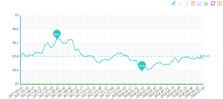 2018年6月&ldquo;20180704期&ldquo;中國&bull;水頭石材指數(shù)&rdquo;價(jià)格指數(shù)周報(bào)告