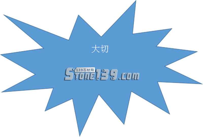 圖解大理石從荒料到大板的加工全過(guò)程