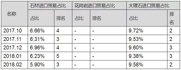 伊朗專篇｜中國(guó)石材進(jìn)出口價(jià)格指數(shù)分析研究報(bào)告