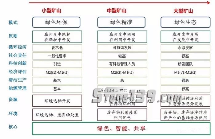 建設(shè)綠色礦山，規(guī)模不同要求不同！做石材的你都知道嗎？