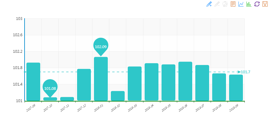 2018年9月&ldquo;中國(guó)&middot;水頭石材指數(shù)&rdquo;月看點(diǎn)  各項(xiàng)指標(biāo)均趨穩(wěn)，景氣指數(shù)穩(wěn)中微降