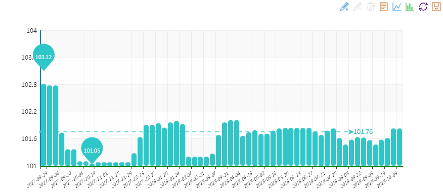 20181010期&ldquo;中國&middot;水頭石材指數(shù)&rdquo;價格指數(shù)走勢圖
