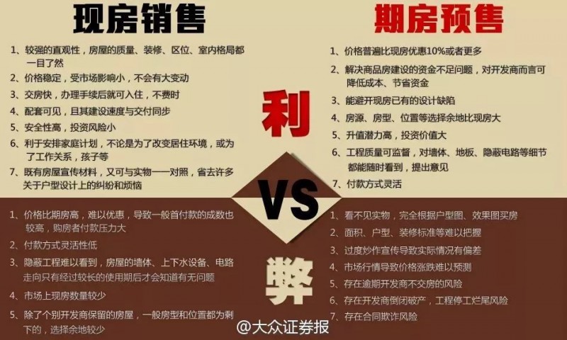 探討 | 房市大動蕩！或?qū)⒉笆男袠I(yè)？