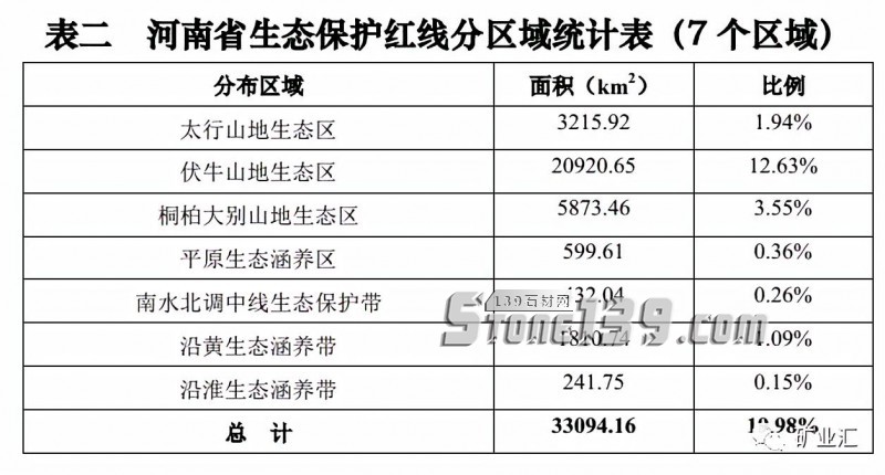 河南省《建筑石料、石材礦綠色礦山建設(shè)規(guī)范》正式發(fā)布實施,附河南(石材)礦山新政