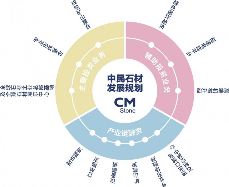 中民石材產(chǎn)業(yè)集團董事長邱尚啟：石材產(chǎn)融科技創(chuàng)新整合者