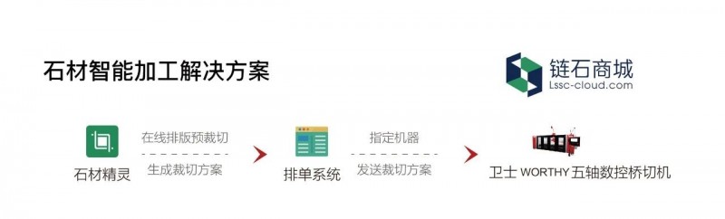 盛達石材機器&百利通&鏈?zhǔn)坛牵铰?lián)合打造的WORTHY衛(wèi)士來了！