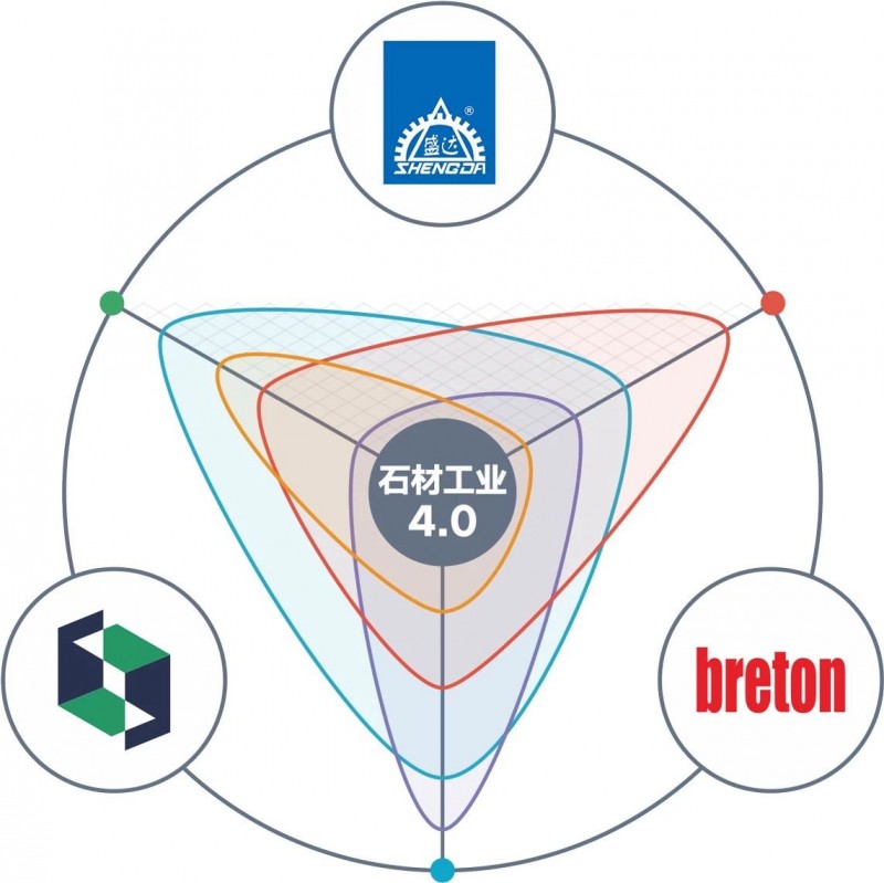 盛達石材機器&百利通&鏈?zhǔn)坛牵铰?lián)合打造的WORTHY衛(wèi)士來了！