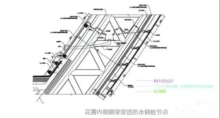 花瓣型石材幕墻背栓系統(tǒng)要點解析