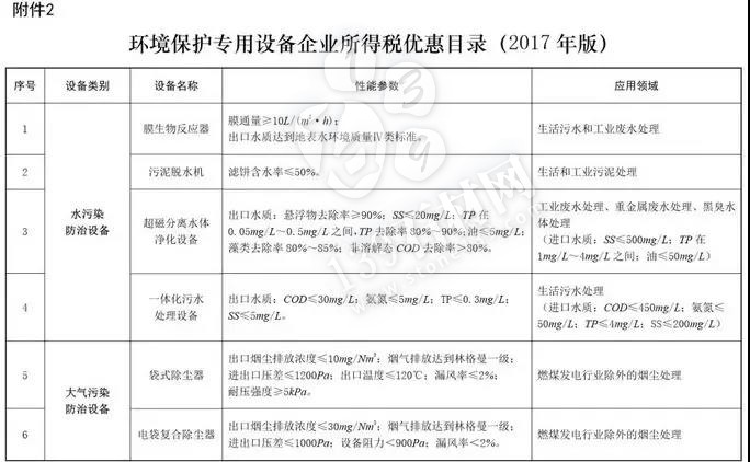 石材老板注意：購置環(huán)保設(shè)備，可獲所得稅10%抵免優(yōu)惠