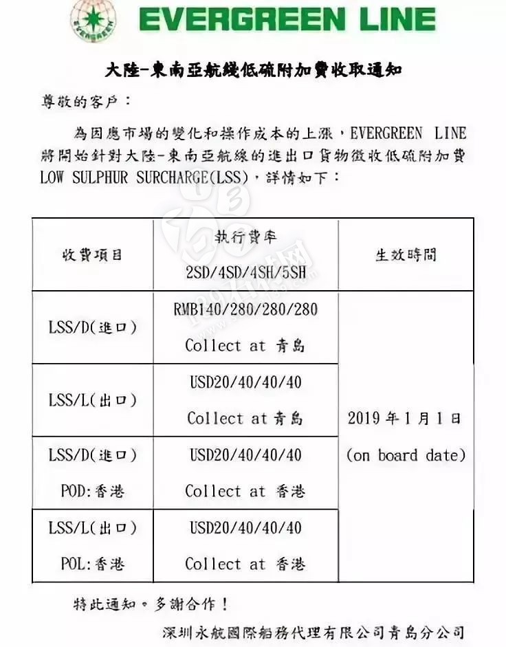 石材進出口｜1月1日起，全國口岸將統一征收低硫燃油附加費！
