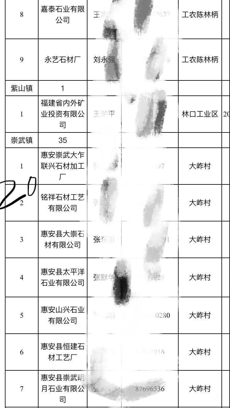 2019惠安石雕企業(yè)3月退出名單