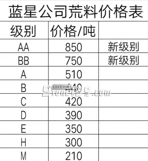 山東章丘黑石料最新價(jià)格表！