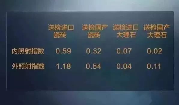 天然石材，不但沒有危害，而且還對身體有好處！