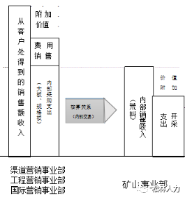 深剖大理石礦山企業(yè)的經(jīng)營模式