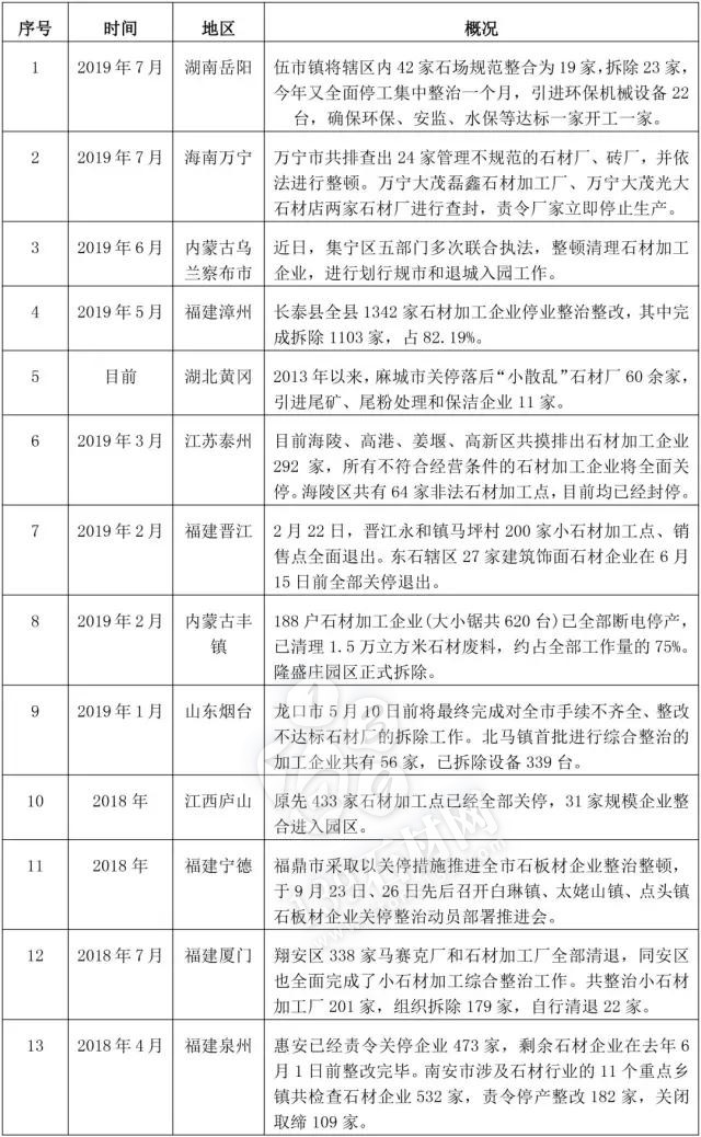 目前石材產(chǎn)業(yè)有些“動(dòng)蕩”，但優(yōu)勝劣汰有利于行業(yè)發(fā)展