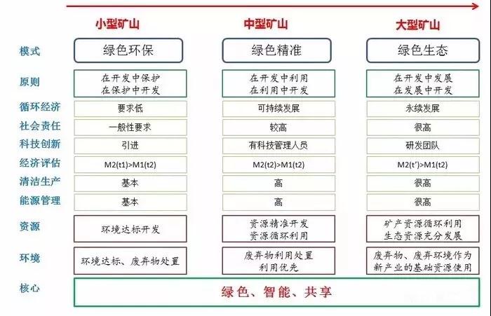 2019全國(guó)礦山開(kāi)始網(wǎng)上登記，未來(lái)石材行業(yè)將更為規(guī)范。