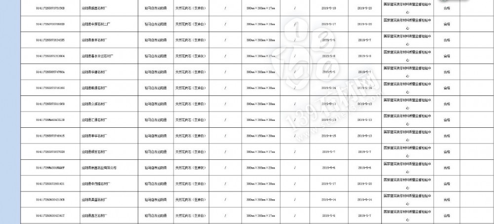 河南省市場監(jiān)管局對56家石材企業(yè)進(jìn)行產(chǎn)品質(zhì)量抽查，附石材企業(yè)名單和產(chǎn)品