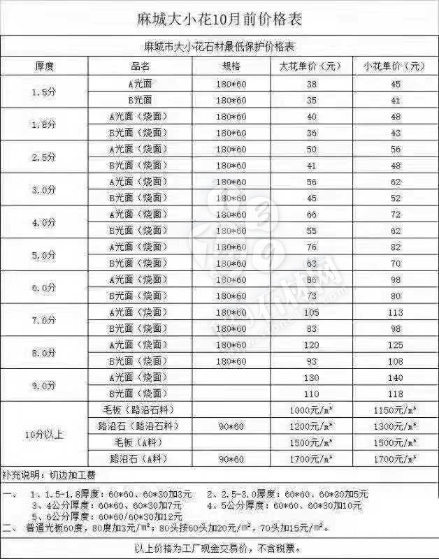 麻城芝麻白漲價通知：由于礦山車輛限號、荒料及運費漲價，全部石材產品價格調增10%