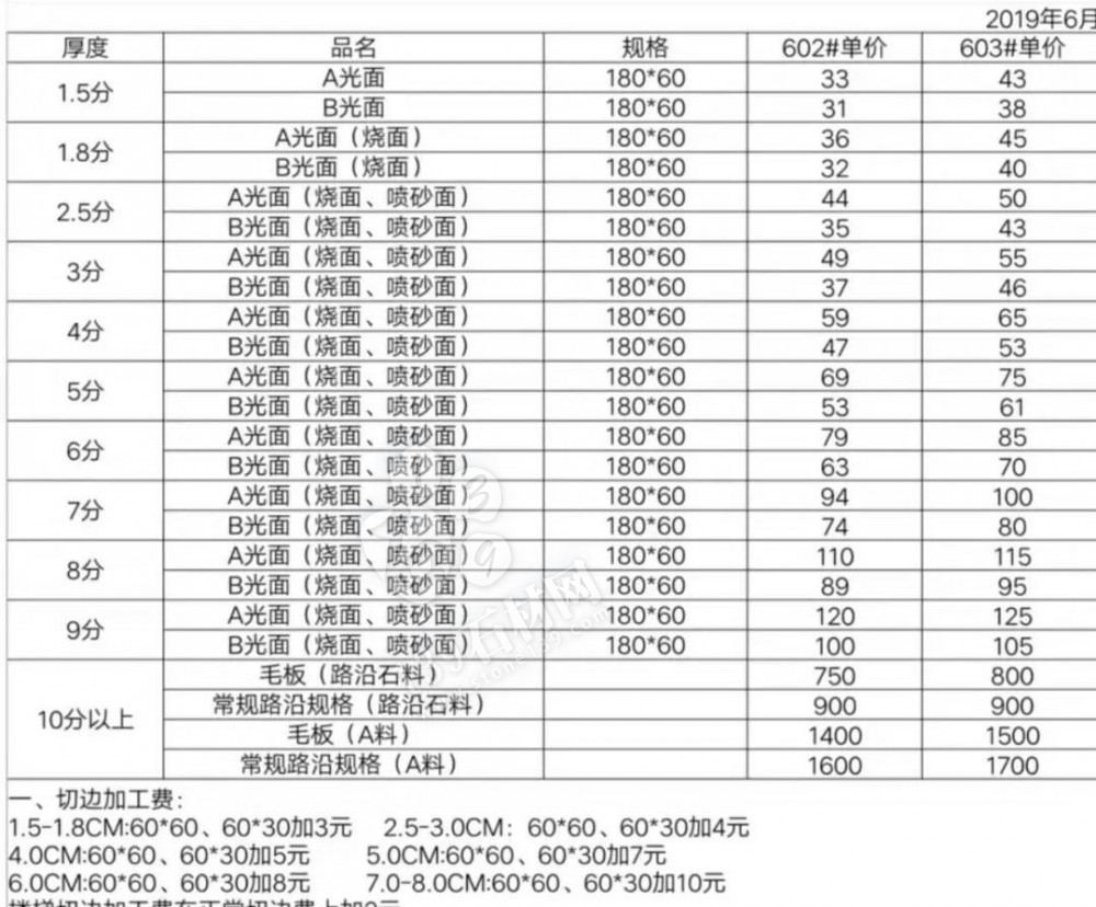 麻城芝麻白漲價通知：由于礦山車輛限號、荒料及運費漲價，全部石材產品價格調增10%