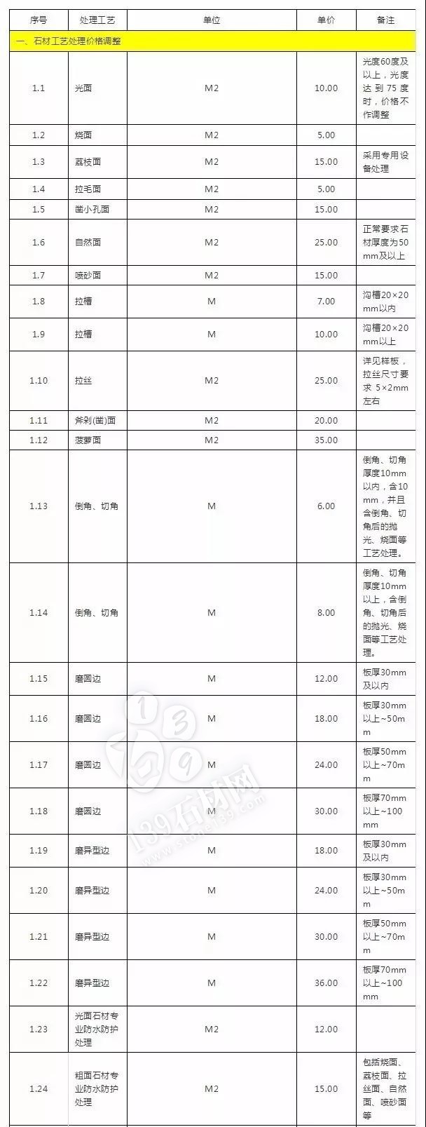 石材加工中的那些術(shù)語(yǔ) 小知識(shí)你知道多少？