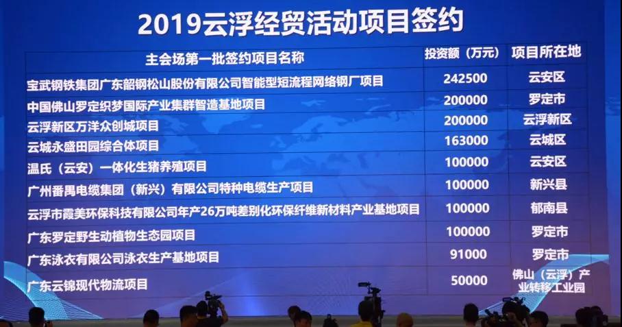 第十六屆云浮國(guó)際石材科技展暨第十屆云浮石文化節(jié)隆重開(kāi)幕