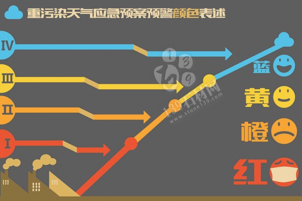 五蓮縣響應(yīng)II級橙色預(yù)警，加工受阻，石材人高呼：我太難了！