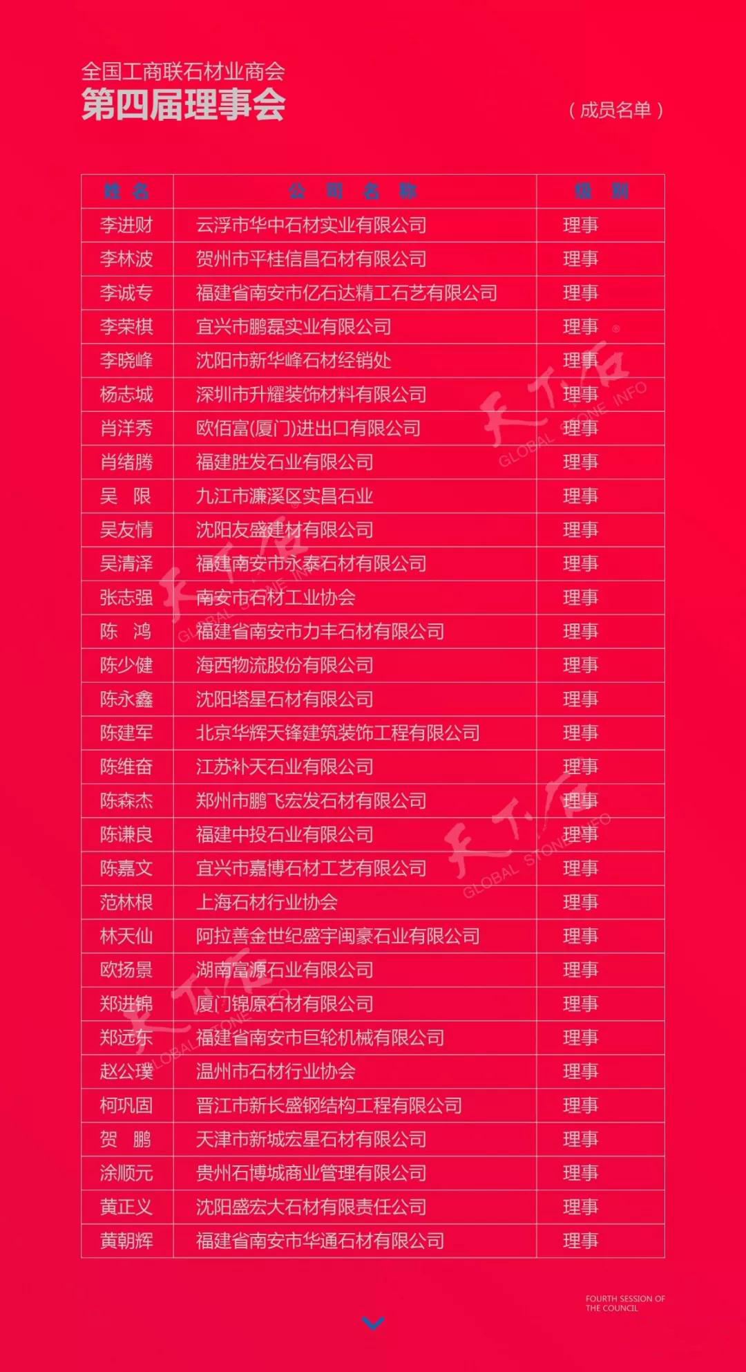 華輝石材股份董事長王清安當(dāng)選全國工商聯(lián)石材業(yè)商會第四屆理事會首任輪值會長