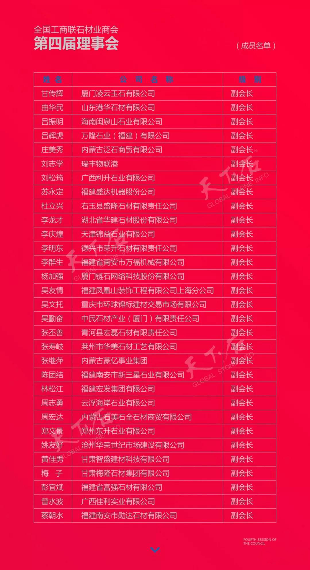 華輝石材股份董事長王清安當(dāng)選全國工商聯(lián)石材業(yè)商會第四屆理事會首任輪值會長